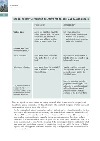 The Turner Review
     Chapter Two: What to do?




64

            BOX 2D: CURRENT ACCOUNTING PRACTICES FOR TRADING AND BANKING BOOKS

                                           PHILOSOPHY                          METHODOLOGY


            Trading book                   Assets and liabilities should be    Fair value accounting
                                           valued so as to reflect the value    – Mark-to-market where possible
                                           which could be achieved if           – Modelling used to estimate
                                           assets were sold and positions         equivalent of market price where
                                           closed at balance sheet date           market price unavailable



            Banking book (most
            common treatment)*

            Initial valuation:             Asset value should reflect fair     Adjustment of nominal value of
                                           value at the time it is put on      loan to reflect the impact of e.g.
                                           book                                below market pricing


            Subsequent valuation:          Asset value should be impaired if   Specific provision: to reflect
                                           there is evidence of already        already known evidence (e.g. on
                                           incurred losses.                    payment arrears) relating to
                                                                               individual loans.


                                                                               Portfolio provisions: to reflect
                                                                               judgements which suggest that
            * In addition, elements of                                         categories of loans have already
            the Banking Book in the
            Available For Sale                                                 suffered impairment even if
            accounting portfolio can be                                        precise evidence is not yet
            subject to hybrid fair value                                       available in the bank’s systems
            impairment approaches




         There are significant merits to this accounting approach when viewed from the perspective of a
         shareholder seeking information on the performance of a non bank company, or of an individual
         bank operating within a stable total system:
         • On the trading book side, if an asset has a clearly defined market value, this is indeed the best
           indicator of what the shareholders indirectly own at the balance sheet date, and therefore of
           what could be available to them if the bank at that time sold its position. There are moreover
           some trading book positions, in particular derivative contracts where there is no realistic
           alternative to a mark-to-market approach, given that the initial value – the historic cost – is in
           many cases minimal or zero. And the evidence of the crisis suggests that the institutions which
           most rigorously applied mark-to-market approaches, identifying rapidly the impact of falling
           liquidity and falling prices, performed best since they exited problem asset areas faster and at
           lower eventual cost.
 