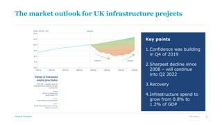 Turner & Townsend
The market outlook for UK infrastructure projects
5
Key points
1.Confidence was building
in Q4 of 2019
2...