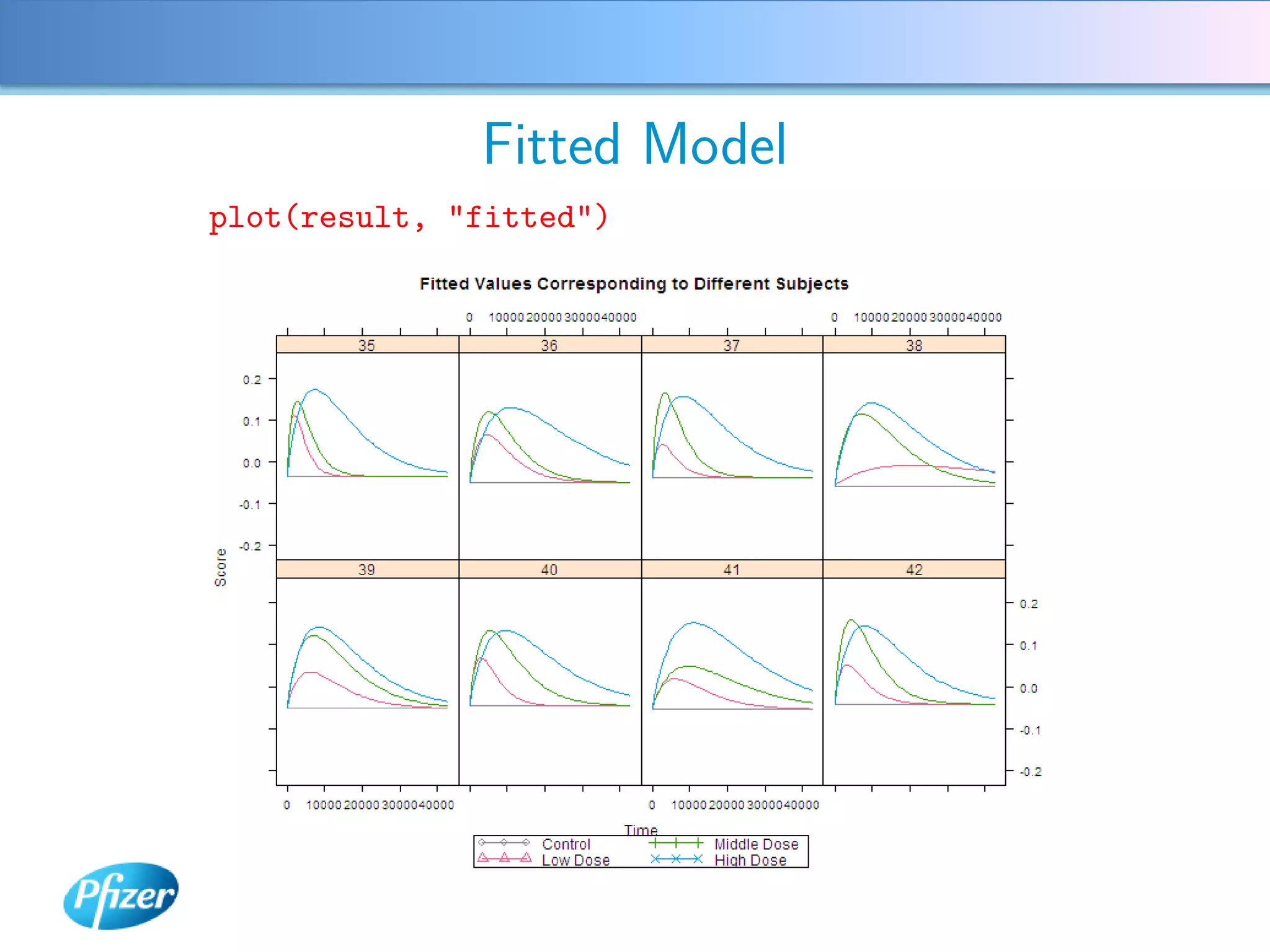 Fitted Model
plot(result, "fitted")
 