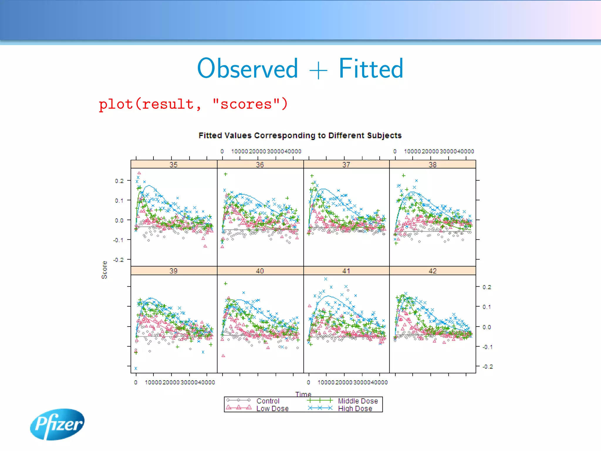 Observed + Fitted
plot(result, "scores")
 