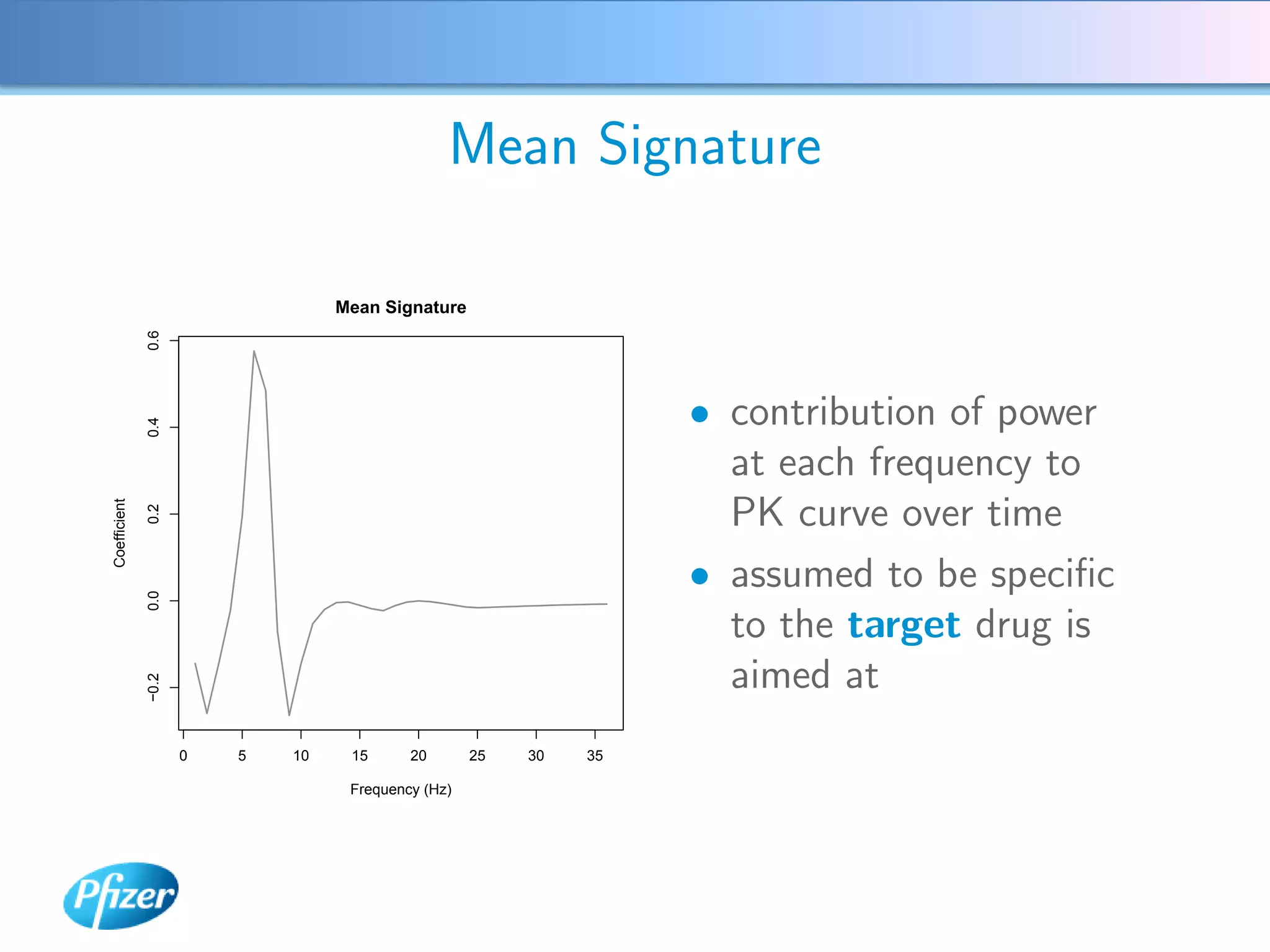 Mean Signature

                                  Mean Signature
              0.6




                                                                   • contribution of power
              0.4




                                                                     at each frequency to
                                                                     PK curve over time
Coefficient

              0.2




                                                                   • assumed to be speciﬁc
              0.0




                                                                     to the target drug is
                                                                     aimed at
              −0.2




                     0   5   10    15      20       25   30   35

                                   Frequency (Hz)
 