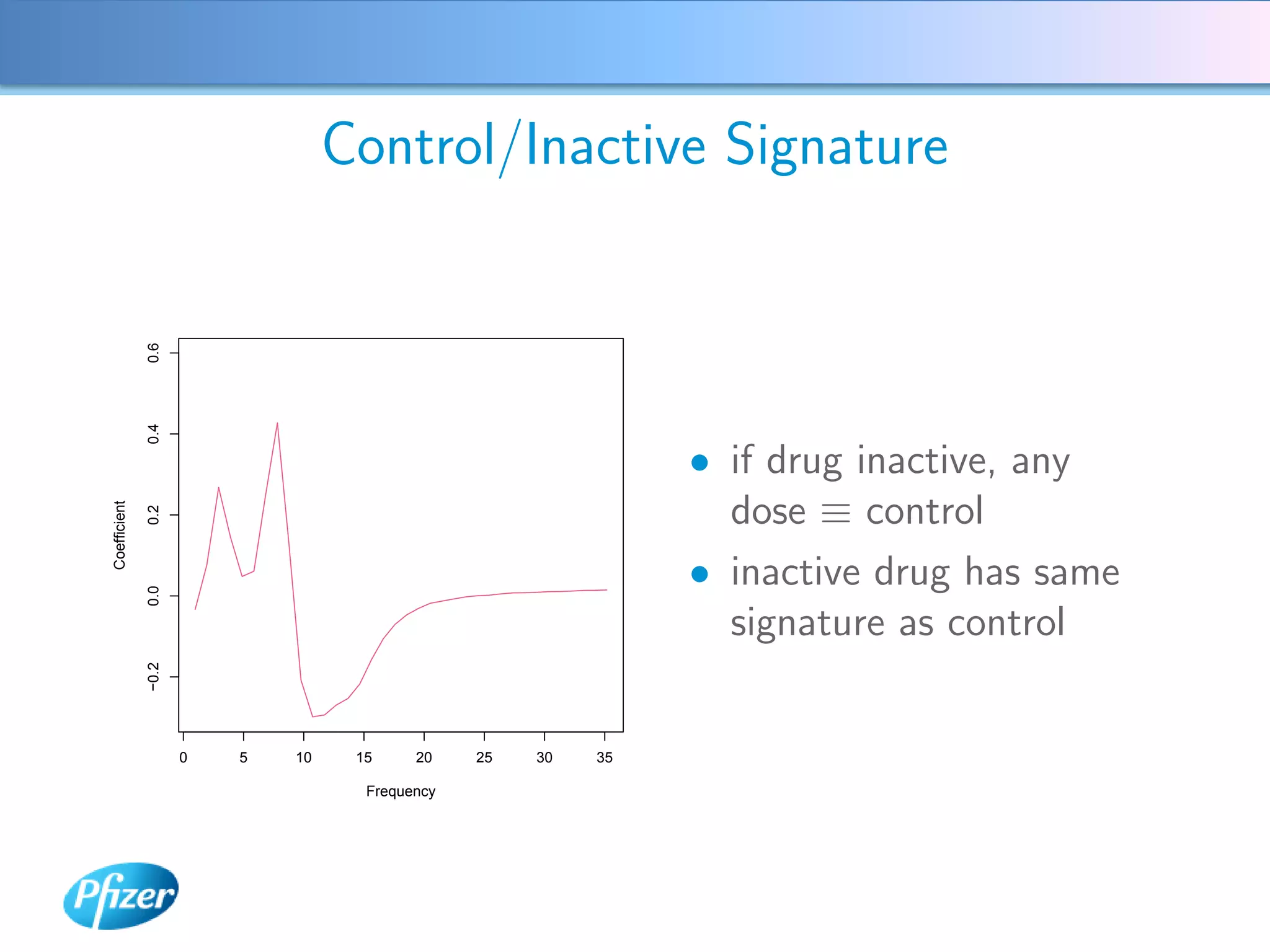 0.6
              0.4                 Control/Inactive Signature




                                                               • if drug inactive, any
                                                                 dose ≡ control
Coefficient

              0.2




                                                               • inactive drug has same
              0.0




                                                                 signature as control
              −0.2




                     0   5   10    15     20    25   30   35

                                    Frequency
 