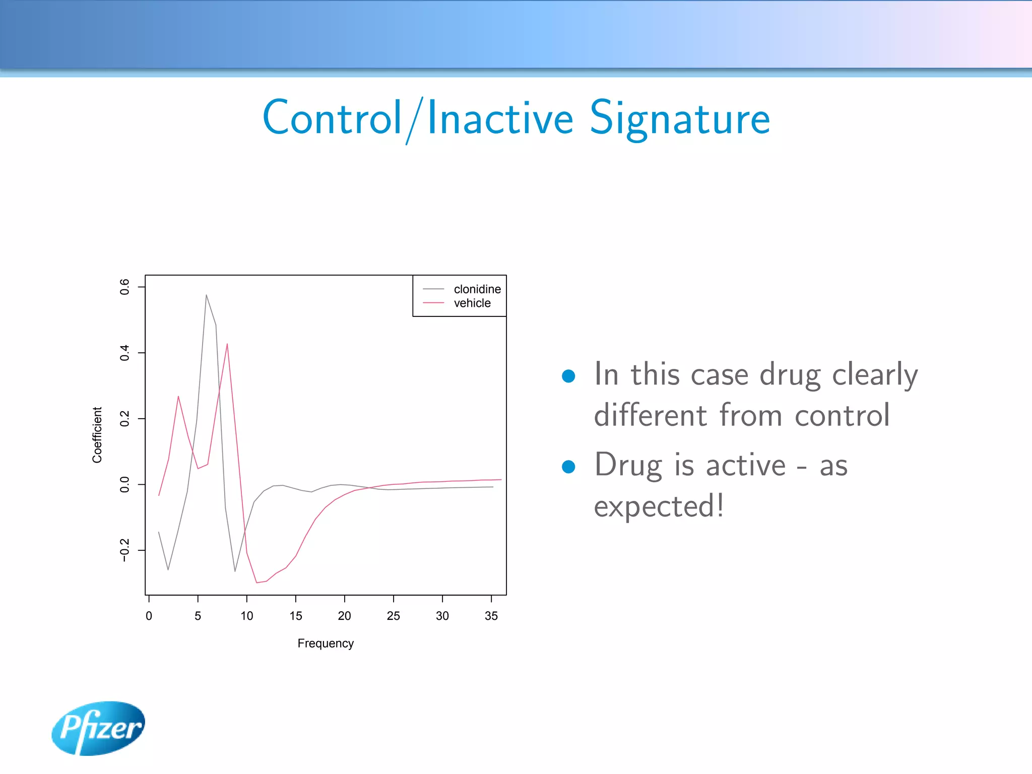 0.6                 Control/Inactive Signature


                                                          clonidine
                                                          vehicle
              0.4




                                                                      • In this case drug clearly
                                                                        diﬀerent from control
Coefficient

              0.2




                                                                      • Drug is active - as
              0.0




                                                                        expected!
              −0.2




                     0   5   10    15     20    25   30        35

                                    Frequency
 