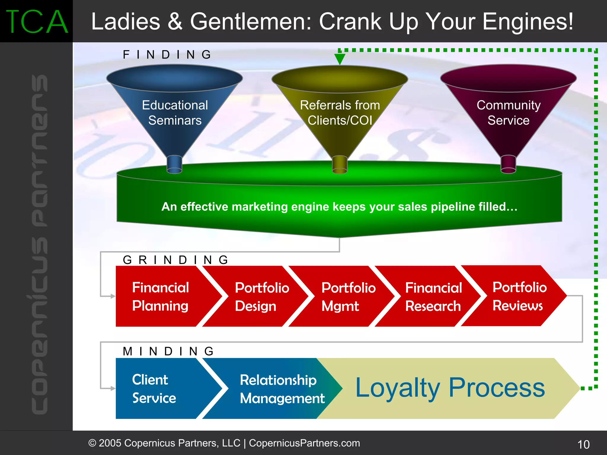 Turning Clients Into Advocates