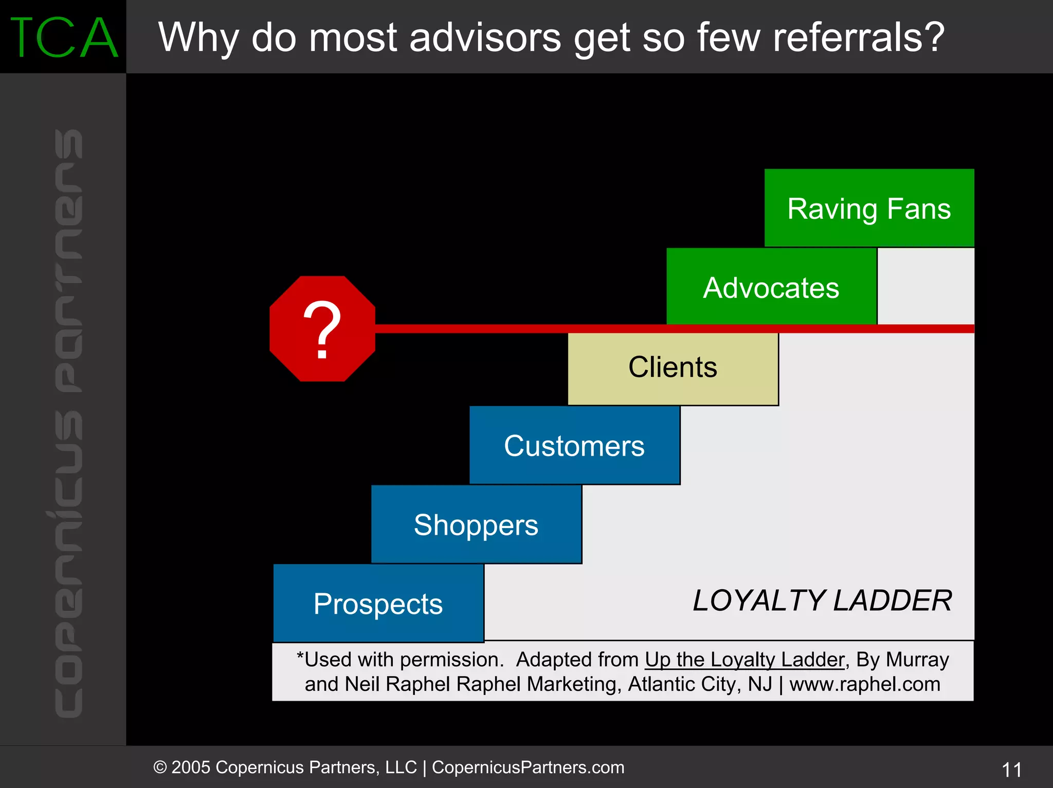 Turning Clients Into Advocates