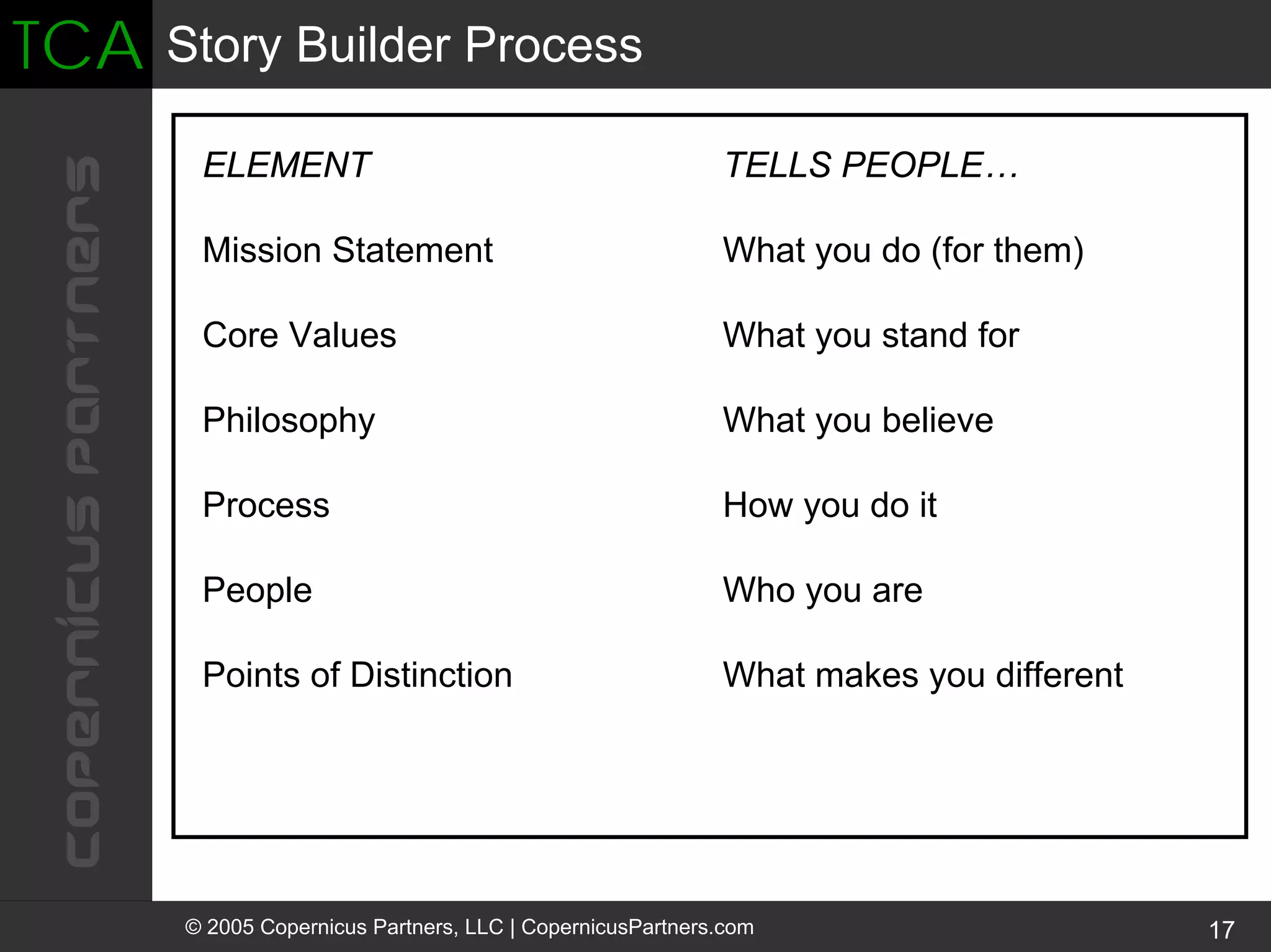 Turning Clients Into Advocates