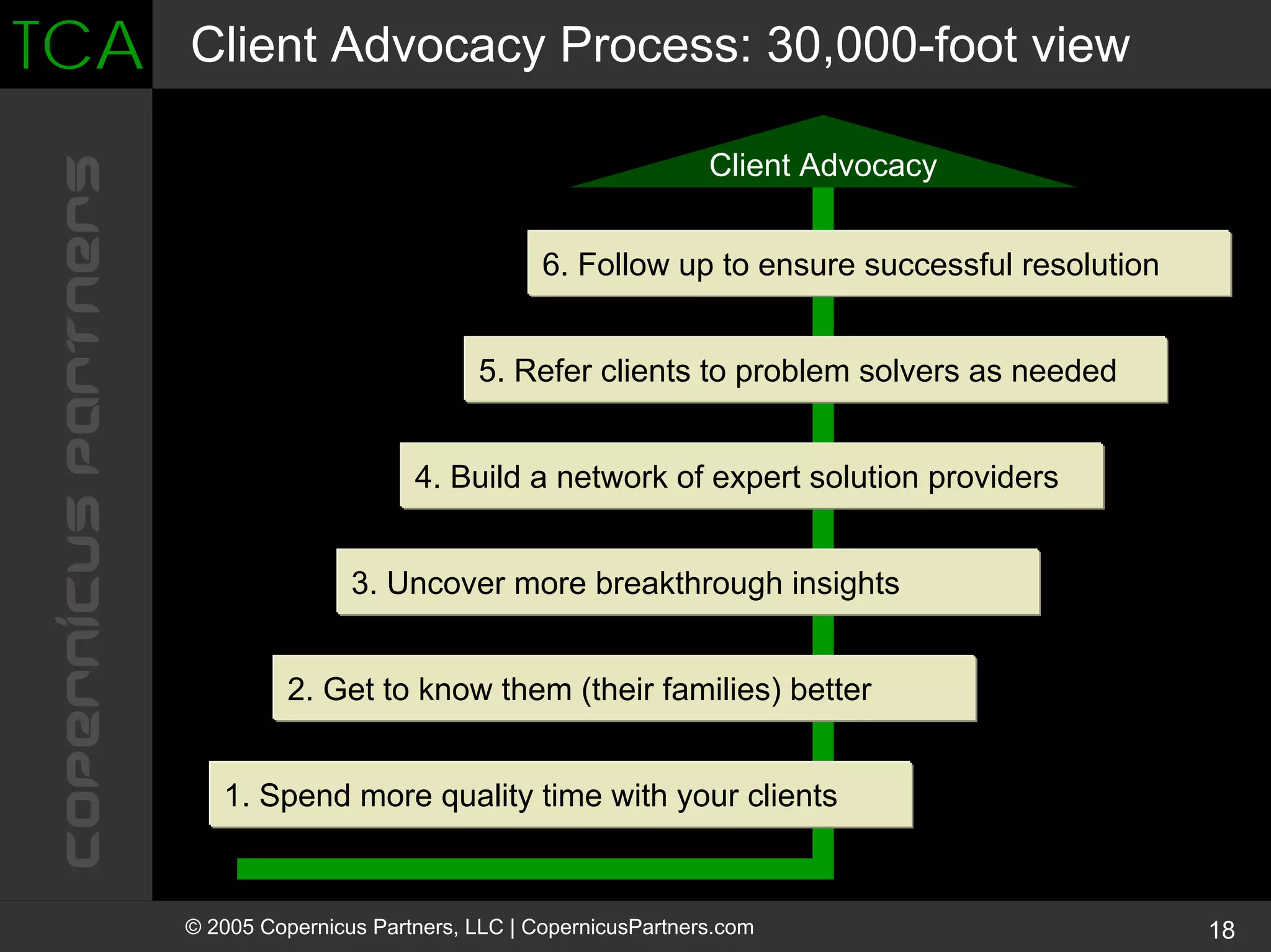 Turning Clients Into Advocates