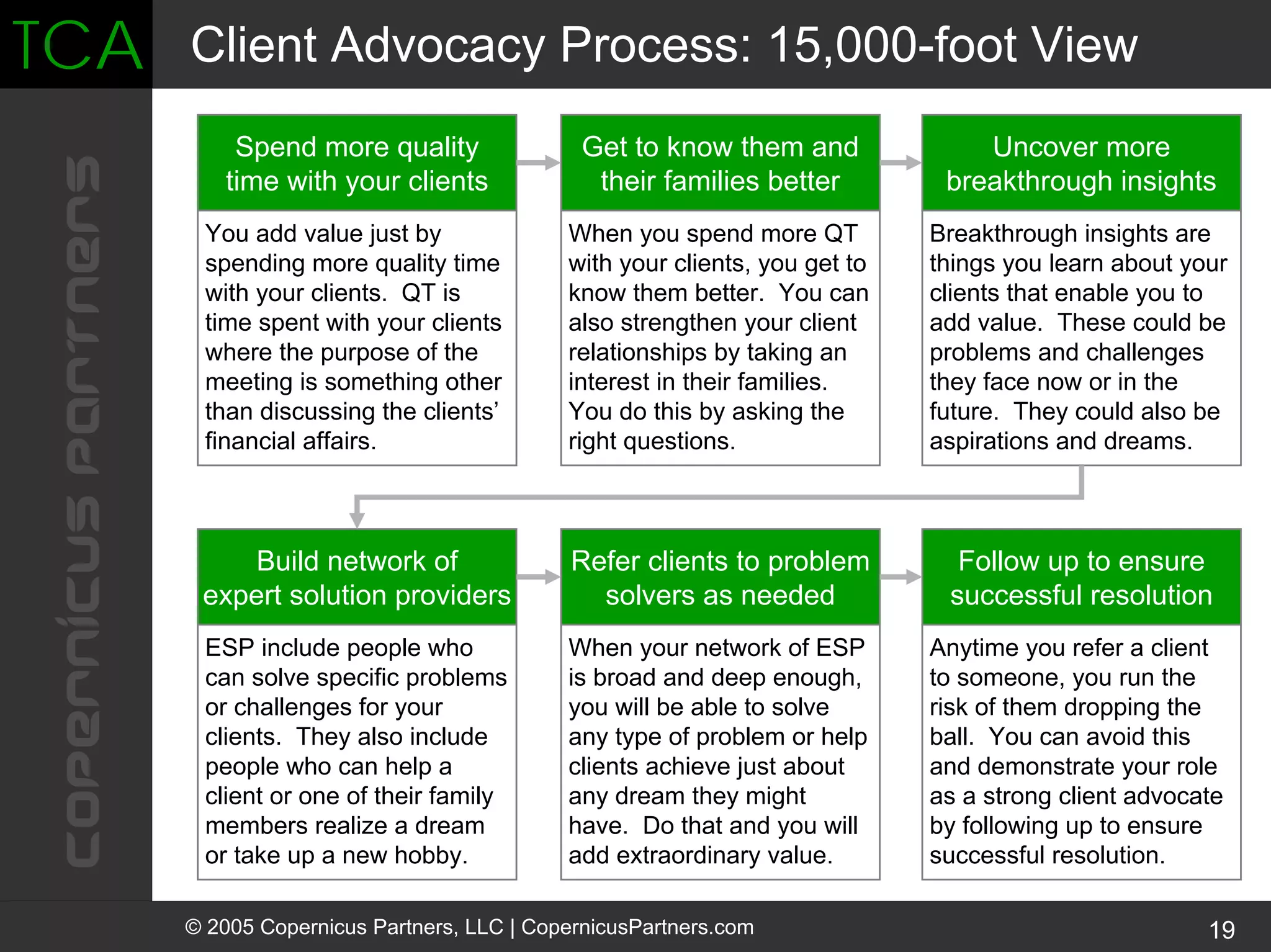Turning Clients Into Advocates