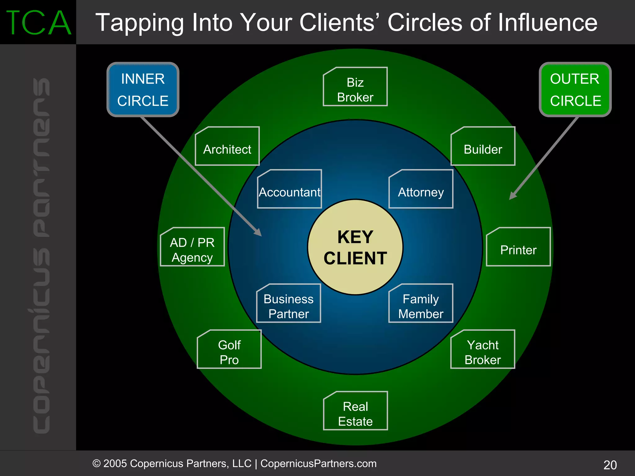 Turning Clients Into Advocates