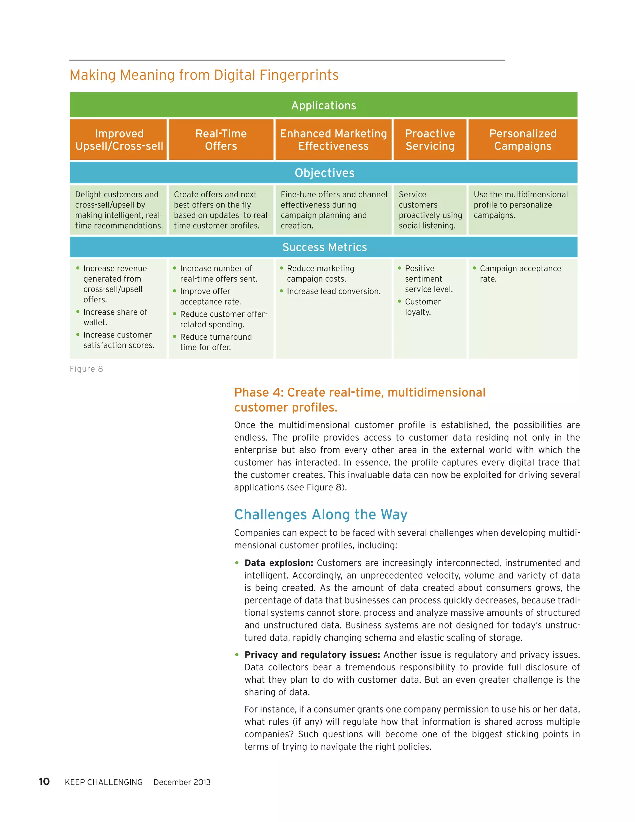 Making Meaning from Digital Fingerprints
Applications
Improved
Upsell/Cross-sell

Real-Time
Offers

Enhanced Marketing
Effectiveness

Proactive
Servicing

Personalized
Campaigns

Service
customers
proactively using
social listening.

Use the multidimensional
profile to personalize
campaigns.

•	Positive

•	Campaign acceptance

Objectives
Delight customers and
cross-sell/upsell by
making intelligent, realtime recommendations.

Create offers and next
best offers on the fly
based on updates to realtime customer profiles.

Fine-tune offers and channel
effectiveness during
campaign planning and
creation.

Success Metrics

•	Increase revenue

generated from
cross-sell/upsell
offers.
Increase share of
wallet.
Increase customer
satisfaction scores.

•	Increase number of

•	Reduce marketing

•	

•	

real-time offers sent.
Improve offer
acceptance rate.
Reduce customer offerrelated spending.
Reduce turnaround
time for offer.

•	

•	

•	

campaign costs.

Increase lead conversion.

sentiment
service level.
Customer
loyalty.

rate.

•	

•	

Figure 8

Phase 4: Create real-time, multidimensional
customer profiles.
Once the multidimensional customer profile is established, the possibilities are
endless. The profile provides access to customer data residing not only in the
enterprise but also from every other area in the external world with which the
customer has interacted. In essence, the profile captures every digital trace that
the customer creates. This invaluable data can now be exploited for driving several
applications (see Figure 8).

Challenges Along the Way
Companies can expect to be faced with several challenges when developing multidimensional customer profiles, including:

•	 Data explosion: Customers are increasingly interconnected, instrumented and
intelligent. Accordingly, an unprecedented velocity, volume and variety of data
is being created. As the amount of data created about consumers grows, the
percentage of data that businesses can process quickly decreases, because traditional systems cannot store, process and analyze massive amounts of structured
and unstructured data. Business systems are not designed for today’s unstructured data, rapidly changing schema and elastic scaling of storage.

•	 Privacy and regulatory issues: Another issue is regulatory and privacy issues.
Data collectors bear a tremendous responsibility to provide full disclosure of
what they plan to do with customer data. But an even greater challenge is the
sharing of data.

For instance, if a consumer grants one company permission to use his or her data,
what rules (if any) will regulate how that information is shared across multiple
companies? Such questions will become one of the biggest sticking points in
terms of trying to navigate the right policies.

10

KEEP CHALLENGING

December 2013

 