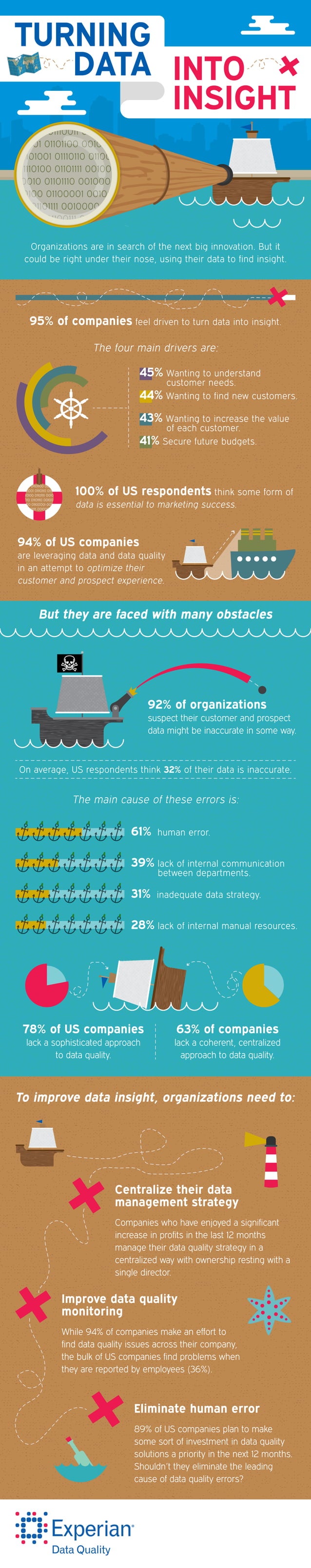 Turning Data Into Insight Pdf Turning Data Into Insight Pdf