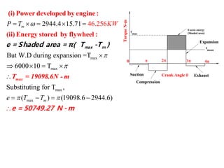 max
max
max
2944.4 15.71
But W.D during expansion =T
6000 10 T
Substituting for T
46.256m WP T K


    

   

(i) Power developed by engine :
(ii) Energy stored by flywheel :
maxT = 19098.6N - m
max me = Shaded area = π( T -T )
max
,
( ) (19098.6 2944.6)me T T    
e = 50749.27 N - m
Crank Angle 
TorqueN-m
0   
Suction
Compression
Expansion
Exhaust

T
mean
T
max
Excess energy
(Shaded area)
 