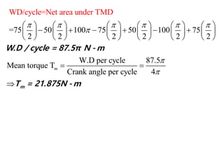 =75 50 100 75 50 100 75
2 2 2 2 2 2
W.D per c
WD/c
ycle 87.5
Mean torque T
Crank angl
ycle=Net are
e per c
a under TM
ycle 4
D
m
     



           
                
           
 
 m
W.D / cycle = 87.5π N - m
T = 21.875N - m
 