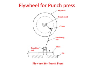 Flywheel for Punch press
Crank
Plate
Die
Punching
tool
Flywheel
Flywheel for Punch Press
Crank shaft
connecting
rod
d
t
 