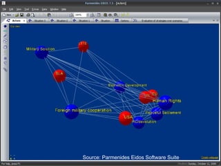 Source: Parmenides Eidos Software Suite 