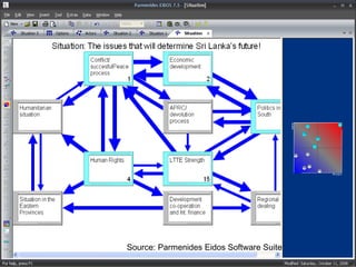 Source:   Parmenides Eidos Software Suite 