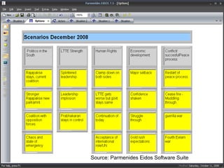 Source:   Parmenides Eidos Software Suite 
