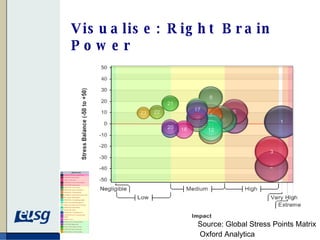 Visualise: Right Brain Power  Source: Global Stress Points Matrix Oxford Analytica 