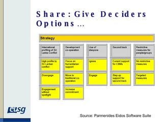 Share: Give Deciders Options… Source:   Parmenides Eidos Software Suite 