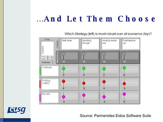 … And Let Them Choose Source:   Parmenides Eidos Software Suite 
