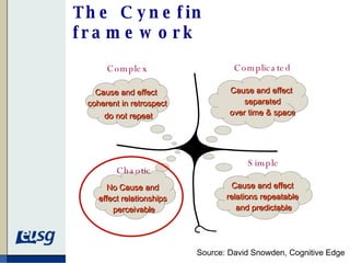 The Cynefin framework Source:   David Snowden, Cognitive Edge Simple Cause and effect  relations repeatable  and predictable Complicated Cause and effect  separated over time & space Complex Cause and effect  coherent in   retrospect do not repeat Chaotic No Cause and  effect   relationships  perceivable 