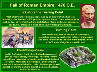 Fall of Roman Empire:  476 C.E. Life Before the Turning Point Vast Empire under one law code.  Led by an Emperor who had total authority.  Pax Romana – 200 years of peace in Rome.  Great achievements such as law, government, art and architecture (dome and arch), aqueducts, roads, etc.  Increase in trade and security throughout empire.   Turning Point Poor leadership, lack of method of succession, struggling economy, weakening military, and peasant and slave revolts led to the split of the Empire.  Fell in 476 CE when Visigoths sacked Rome!   Effects/Changes/Impact Led to Dark Ages!  Lack of centralized government caused feudal society to emerge.  Peasants looked toward local nobles for protection and worked the land for them.  Manorialism developed – self sufficient economic system with limited trade.  Most people lacked education and the Catholic Church dominated society. Gothic Architecture.  