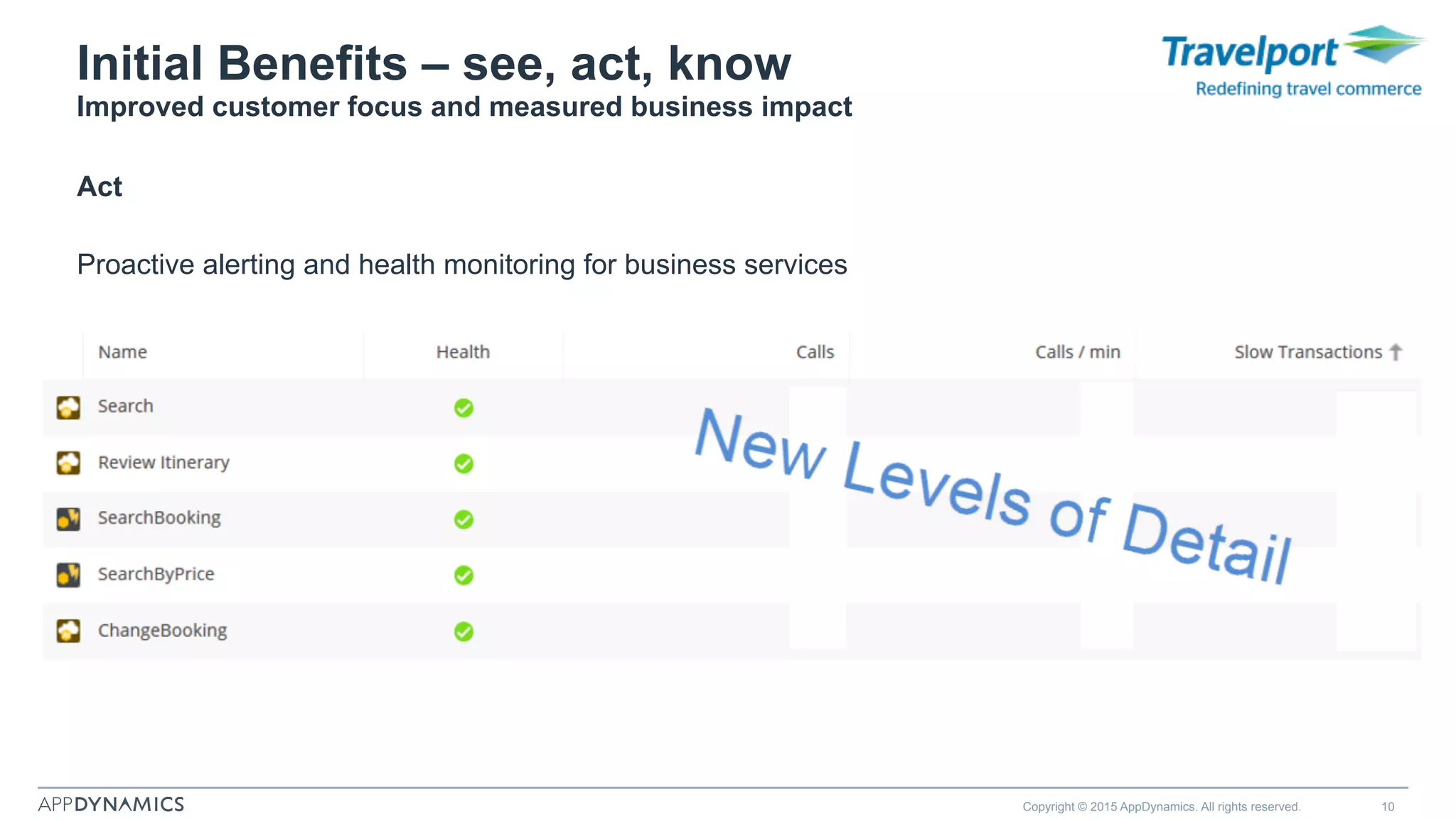 Initial Benefits – see, act, know
Improved customer focus and measured business impact
Act
Copyright © 2015 AppDynamics. All rights reserved. 10
Proactive alerting and health monitoring for business services
 