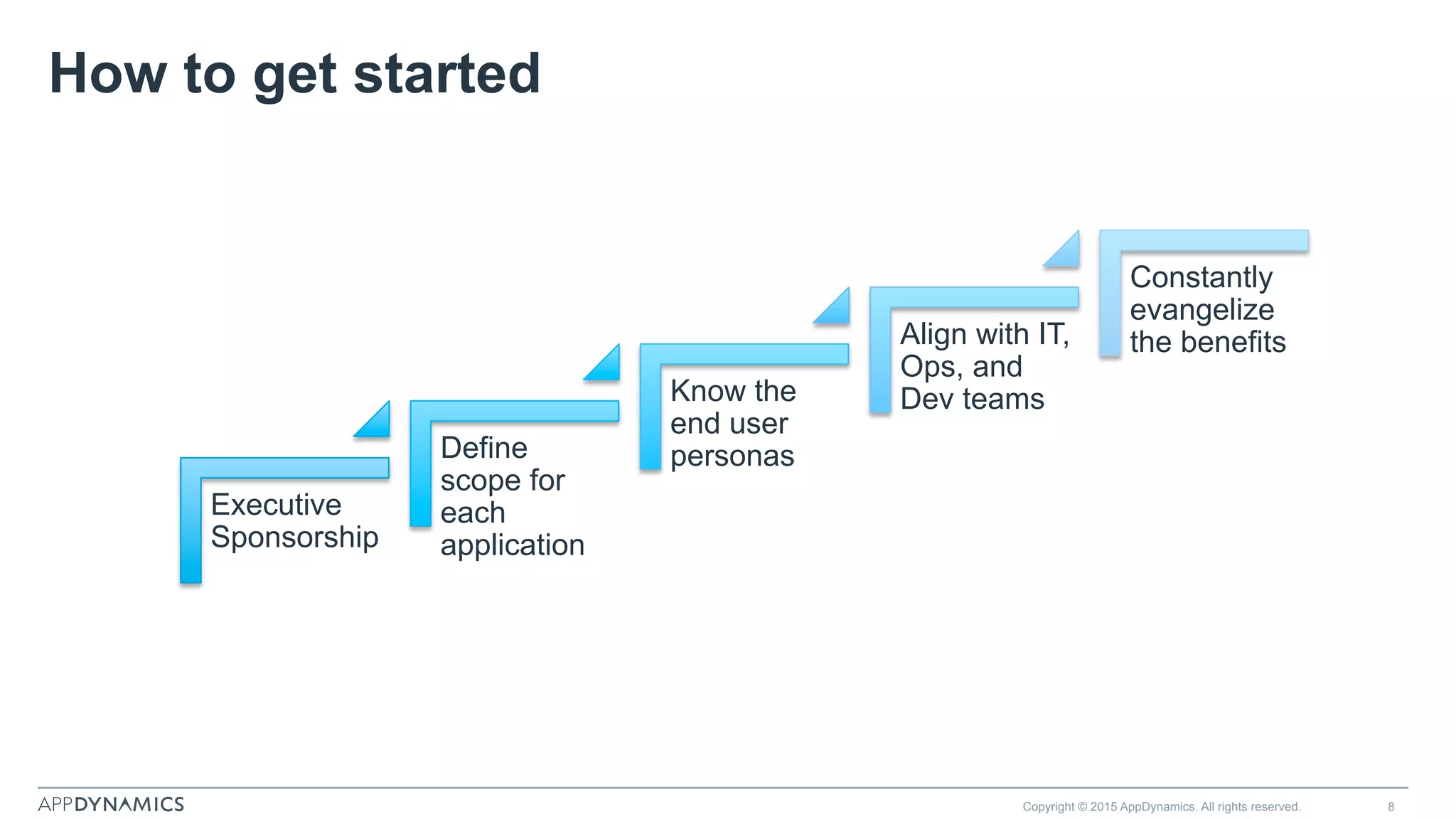 Copyright © 2015 AppDynamics. All rights reserved. 8
Executive
Sponsorship
Define
scope for
each
application
Know the
end user
personas
Align with IT,
Ops, and
Dev teams
Constantly
evangelize
the benefits
How to get started
 