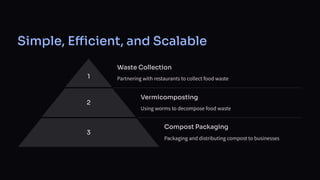 Turning Waste into Wealth with Vermicomposting | PDF