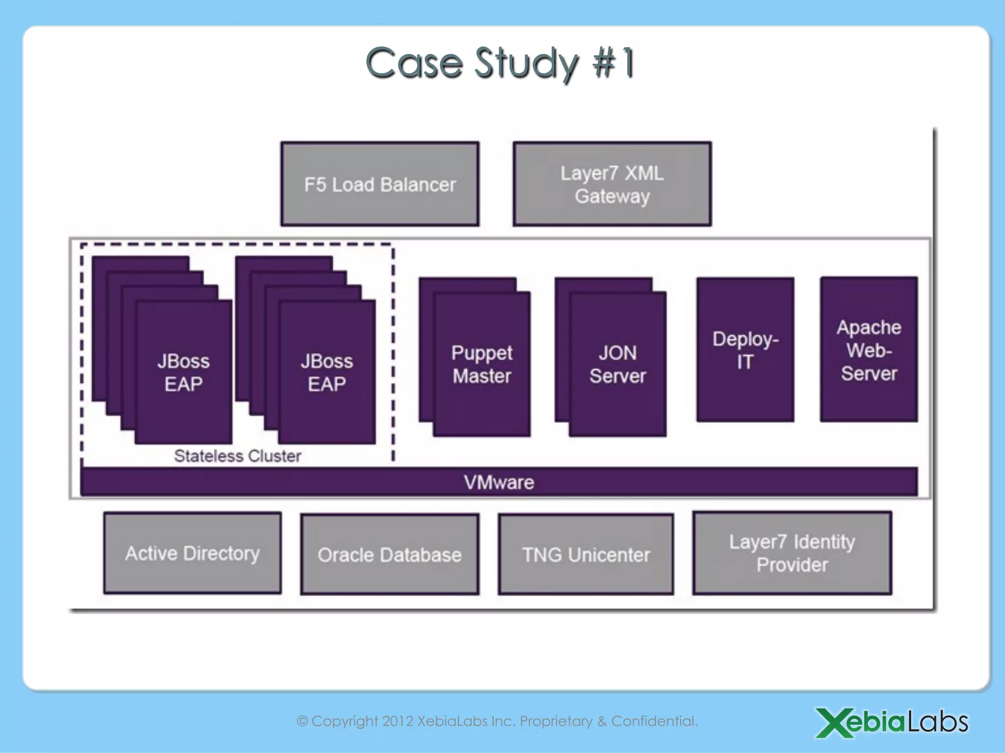 Case Study #1




© Copyright 2012 XebiaLabs Inc. Proprietary & Confidential.
 