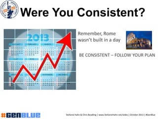 Were You Consistent?
Remember, Rome
wasn’t built in a day
BE CONSISTENT – FOLLOW YOUR PLAN
Stefanie Hahn & Chris Beadling ...