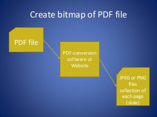 Create bitmap of PDF file 
PDF file 
PDF-conversion 
software or 
Website 
JPEG or PNG 
files 
collection of 
each page 
(slide) 
 