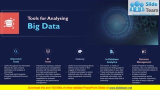 Turning Big Data Analytics To Knowledge PowerPoint Presentation Slides ...