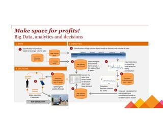 Turning big data into big revenue Slide 19