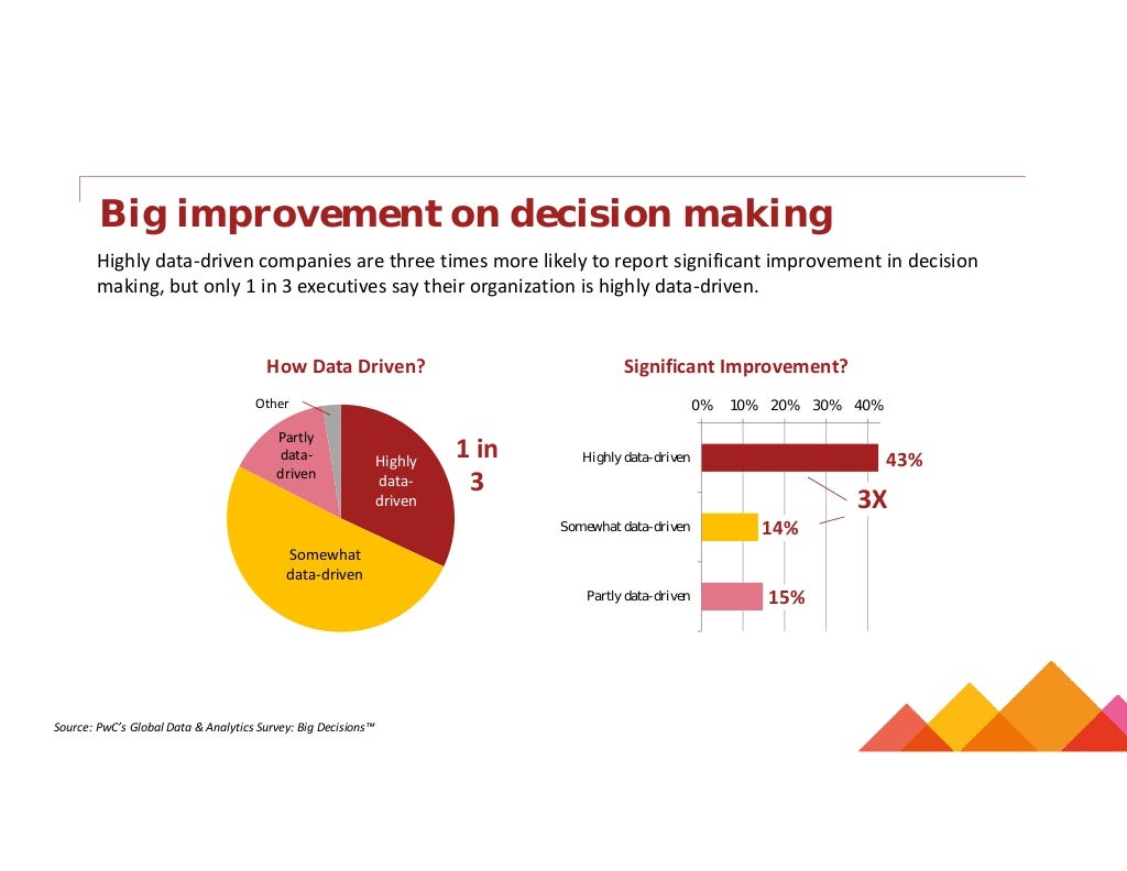 Big improvement on decision making