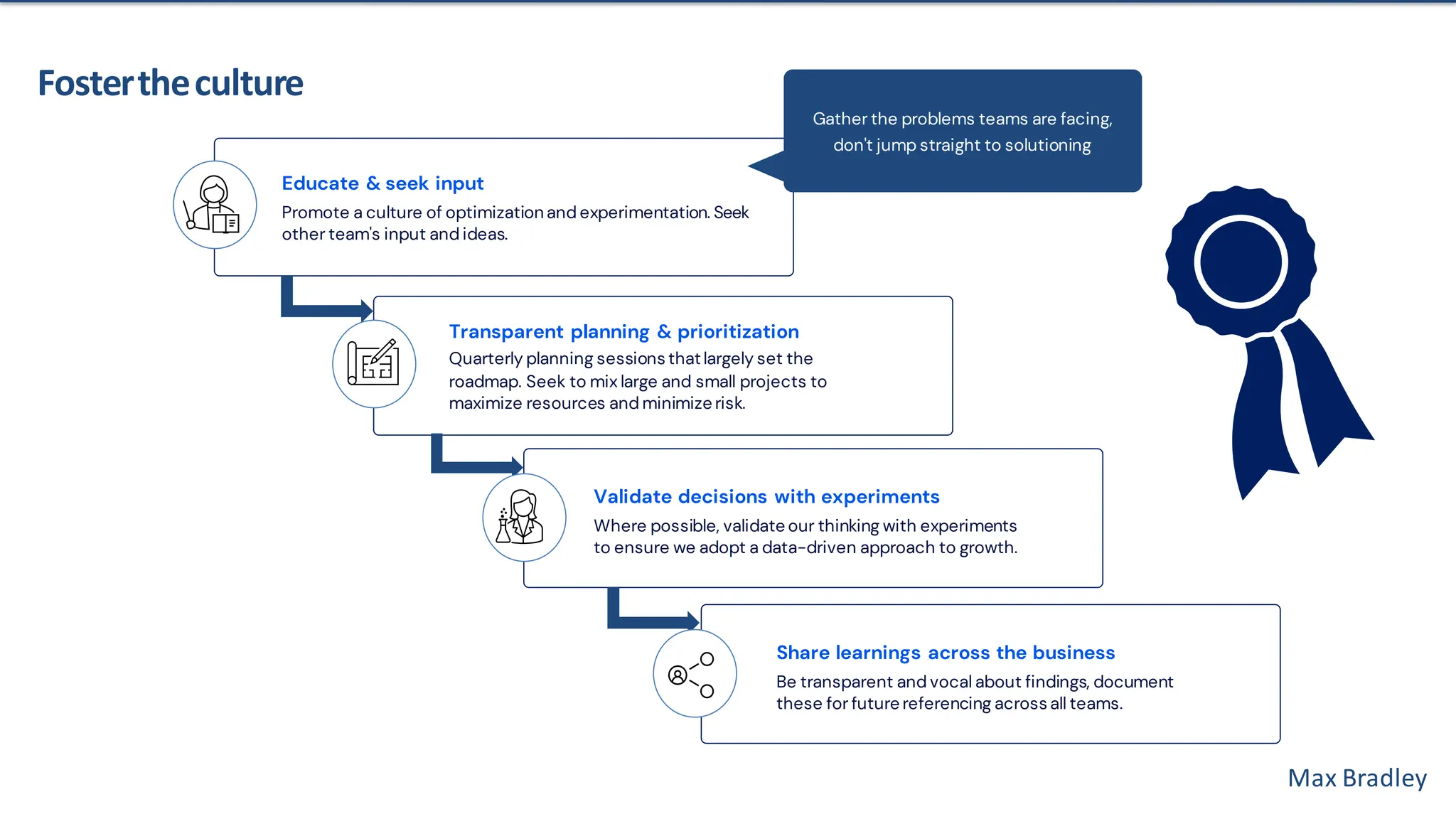 Max Bradley
Fostertheculture
Educate & seek input
Promote a culture of optimization and experimentation. Seek
other team's input and ideas.
Transparent planning & prioritization
Quarterly planning sessions thatlargely set the
roadmap. Seek to mix large and small projects to
maximize resources and minimize risk.
Validate decisions with experiments
Where possible, validate our thinking with experiments
to ensure we adopt a data-driven approach to growth.
Share learnings across the business
Be transparent and vocal about findings, document
these for future referencing across all teams.
Gather the problems teams are facing,
don't jump straight to solutioning
 