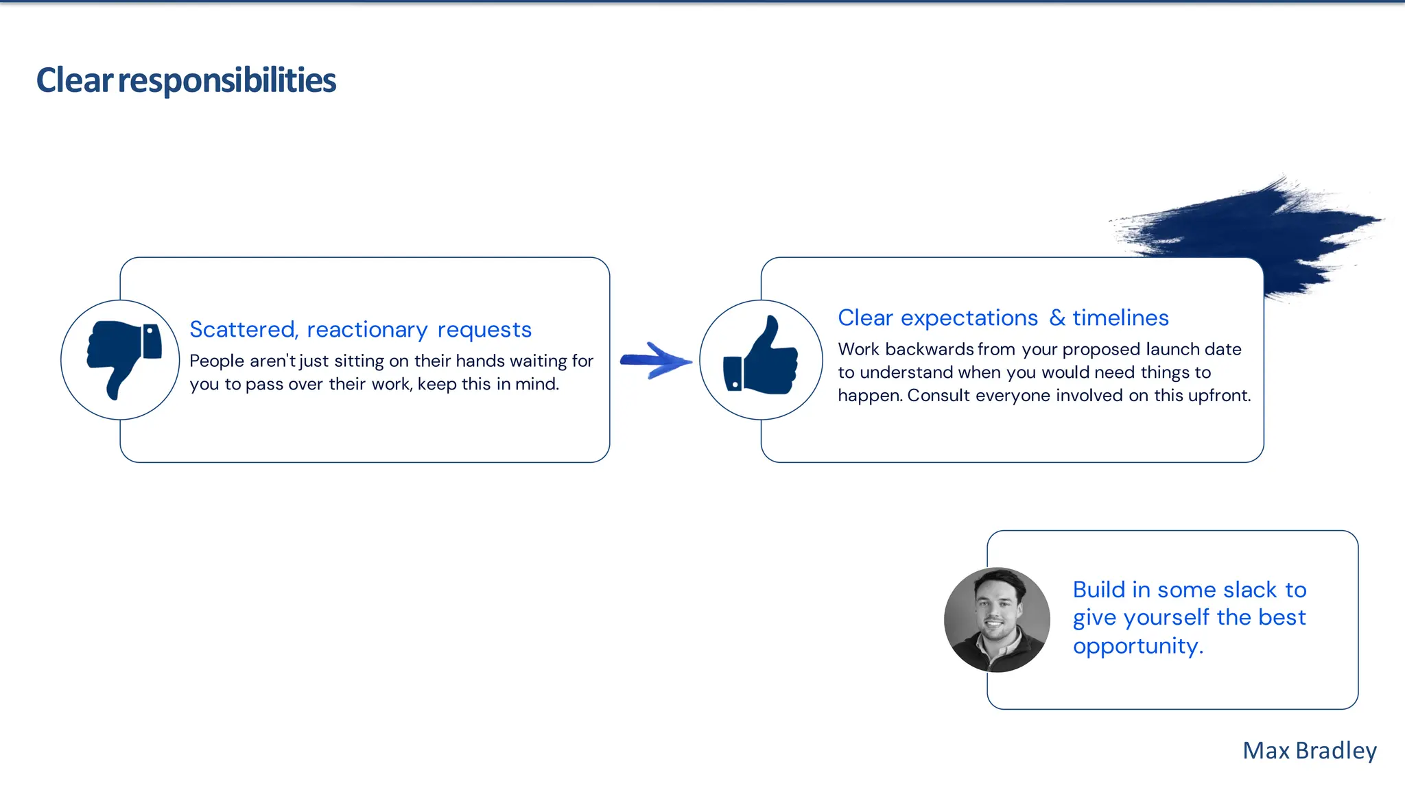 Max Bradley
Clearresponsibilities
Build in some slack to
give yourself the best
opportunity.
Scattered, reactionary requests
People aren't just sitting on their hands waiting for
you to pass over their work, keep this in mind.
Clear expectations & timelines
Work backwards from your proposed launch date
to understand when you would need things to
happen. Consult everyone involved on this upfront.
 