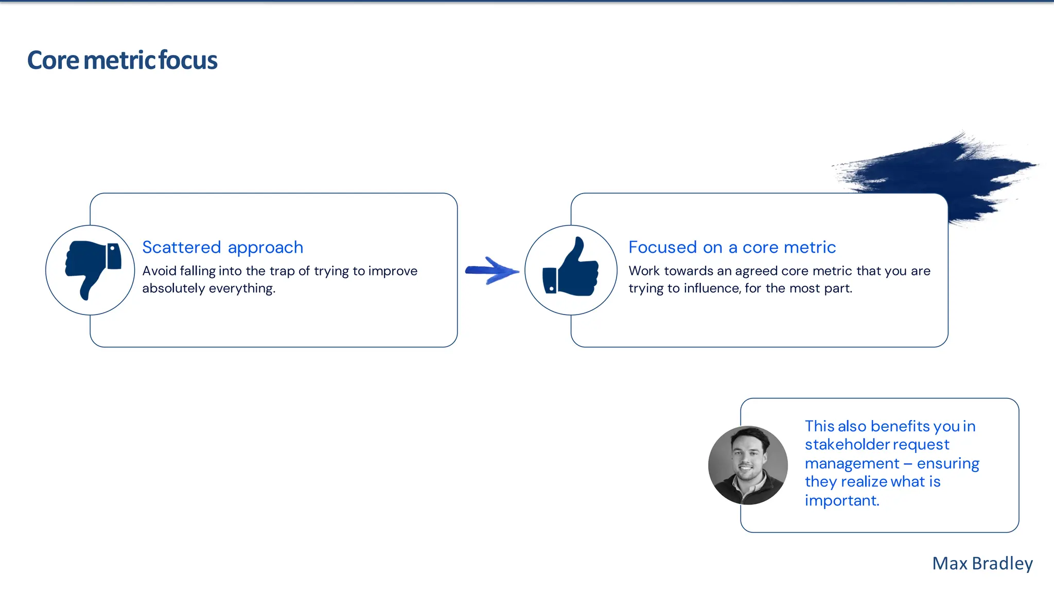 Max Bradley
Coremetricfocus
This also benefits you in
stakeholder request
management – ensuring
they realize what is
important.
Scattered approach
Avoid falling into the trap of trying to improve
absolutely everything.
Focused on a core metric
Work towards an agreed core metric that you are
trying to influence, for the most part.
 