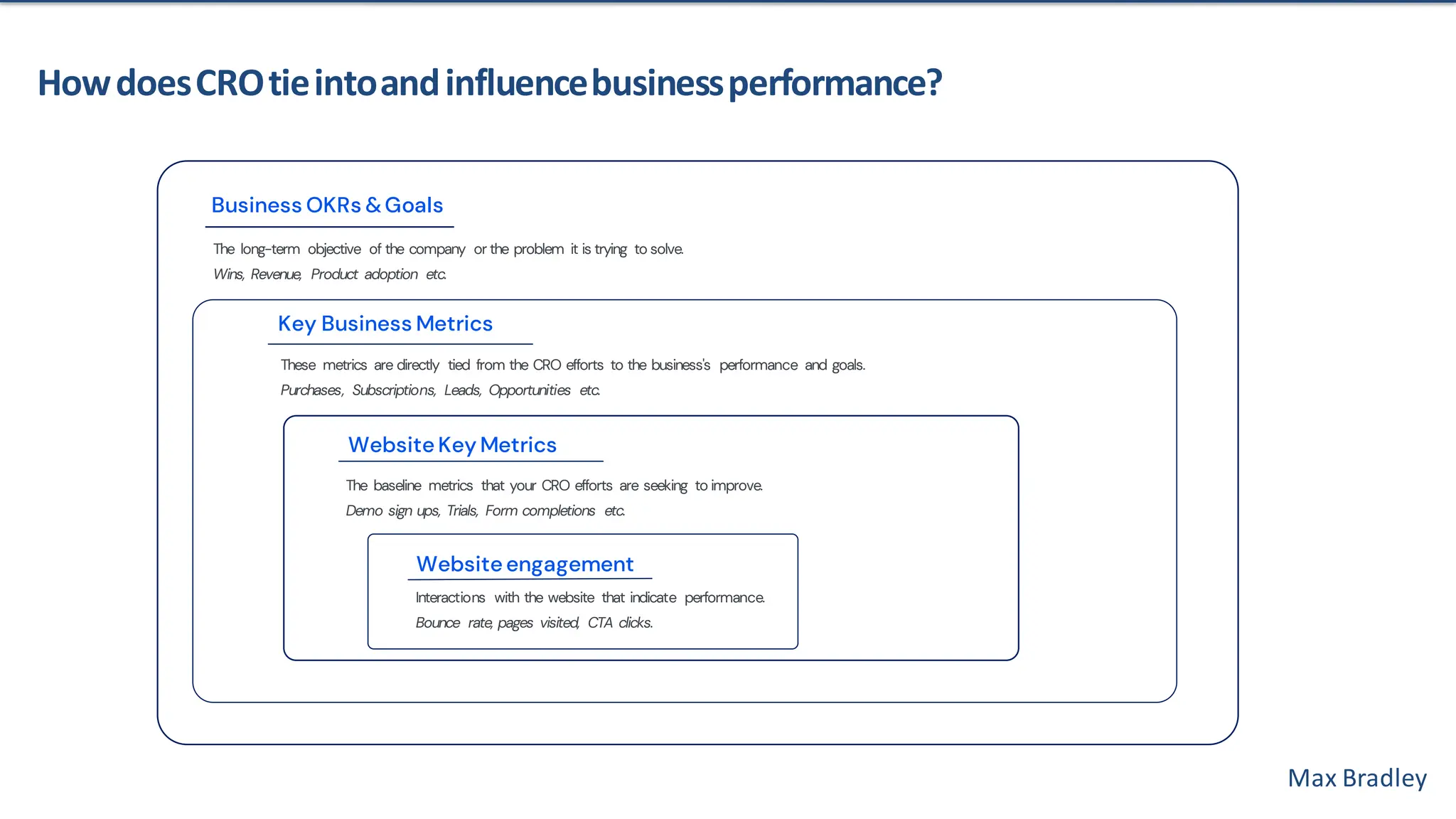Max Bradley
HowdoesCROtieintoandinfluencebusinessperformance?
Business OKRs &Goals
The long-term objective of the company or the problem it is trying to solve.
Wins, Revenue, Product adoption etc.
Key Business Metrics
These metrics are directly tied from the CRO efforts to the business's performance and goals.
Purchases, Subscriptions, Leads, Opportunities etc.
Website Key Metrics
The baseline metrics that your CRO efforts are seeking to improve.
Demo sign ups, Trials, Form completions etc.
Website engagement
Interactions with the website that indicate performance.
Bounce rate, pages visited, CTA clicks.
 