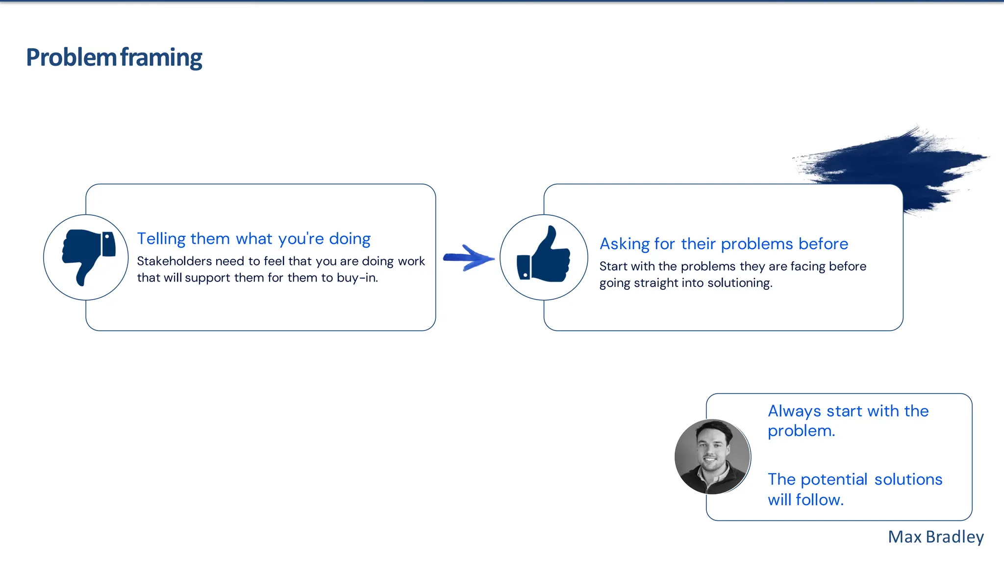 Max Bradley
Problemframing
Telling them what you're doing
Stakeholders need to feel that you are doing work
that will support them for them to buy-in.
Asking for their problems before
Start with the problems they are facing before
going straight into solutioning.
Always start with the
problem.
The potential solutions
will follow.
 