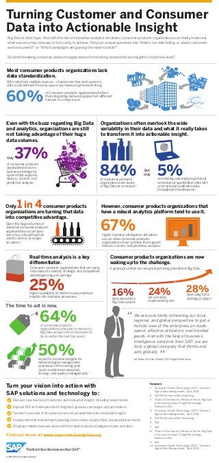 Turning Customer and Consumer
Data into Actionable Insight
Big Data is a hot topic. And with the rise of innovative analytics solutions, consumer products organizations can ﬁnally make real
what was once too visionary or too costly to achieve. They can answer questions like “What’s our data telling us about customers
and consumers?” or “Which campaigns are gaining the most traction?”
So what's keeping consumer products organizations from taking demand-driven insight to a bold new level?
Most consumer products organizations lack
data standardization.
60%
With data from multiple sources – chances are that each system’s
data is not deﬁned the same way or not measuring the same thing.
of consumer products organizations believe
that integrating demand signals from diﬀerent
sources is a major issue.1
But
only
Only37%
67%
25%
of consumer products
organizations have a
business intelligence
system that supports
historic, current, and
predictive analysis.2
Given the huge volumes of
data that consumer products
organizations accumulate
every day, not putting that
data to work is no longer
an option.5
Consumer products organizations that are using
information to identify strategic and competitive
advantages enjoy an average
higher availability of real-time and predictive
insights into business processes.7
50%
of consumer products
organizations who plan to execute a
Big Data project in the future plan to
do so within the next two years.9
We are constantly refreshing our local,
regional, and global perspective to get a
holistic view of the enterprise on trade
spend, eﬀective utilization, and ﬁnished
goods. And with the help of business
intelligence solutions from SAP, we are
truly a global company that thinks and
acts globally.
Ed Toben, Former Global CIO, Colgate-Palmoliveexpect to increase budgets for
demand-signal management
processes in the coming year
(such as data harmonization,
storage, and quality management).10
higher business intelligence utilization
occurs when consumer products
organizations have systems that support
historic, current, and predictive analysis.6
84%of consumer products
organizations are aware
of Big Data as a concept.3
5%are sharing and analyzing internal
and external quantitative data with
unstructured qualitative data
throughout the enterprise.4
Even with the buzz regarding Big Data
and analytics, organizations are still
not taking advantage of their huge
data volumes.
Only 1 in 4consumer products
organizations are turning that data
into competitive advantage.
However, consumer products organizations that
have a robust analytics platform tend to use it.
Real-time analysis is a key
diﬀerentiator.
The time to act is now.
Organizations often overlook the wide
variability in their data and what it really takes
to transform it into actionable insight.
0
0
0
a
a
1
64% “
”
Turn your vision into action with
SAP solutions and technology to:
Discover new sources of customer and consumer insight, including social media
Improve ROI on trade spend with targeted, granular campaigns and promotions
Transform volumes of structured and unstructured data into actionable insight
Incorporate real-time demand planning across sales, supply chain, and production teams
Empower mobile business users with the latest business intelligence tools and data
Find out more at www.sap.com/analytics-cp.
Sources
1. Consumer Goods Technology (CGT),“Demand
Signal Data Management,”April 2013.
2. SAP Performance Benchmarking.
3. “State of the Industry Research Series: Big Data
in Consumer Goods,” Edgell Knowledge
Network, 2012.
4. Consumer Goods Technology (CGT),“Demand
Signal Data Management,”April 2013.
5. SAP Performance Benchmarking.
6. Ibid.
7. Ibid.
8. “State of the Industry Research Series: Big Data
in Consumer Goods,” Edgell Knowledge
Network, 2012.
9. Ibid.
10. Consumer Goods Technology (CGT),“Demand
Signal Data Management,”April 2013.
16%
A growing number are recognizing the big potential of Big Data.
have executed a
Big Data project.
24%are currently
implementing one.
28%have a Big Data
strategy in place.8
Consumer products organizations are now
waking up to the challenge.
© 2013 SAP AG. All rights reserved.
The Best-Run Businesses Run SAP™
 