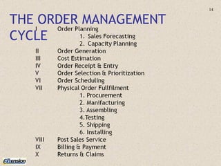 THE ORDER MANAGEMENT CYCLE 