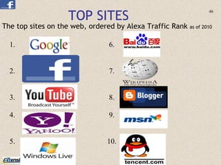 TOP SITES The top sites on the web, ordered by Alexa Traffic Rank  as of 2010  1. 2. 3. 4. 5. 6. 7. 8. 9. 10. 