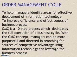 ORDER MANAGEMENT CYCLE To help managers identify areas for effective deployment of information technology  To improve efficiency and effectiveness of business process OMC is a 10-step process which  delineates the full execution of a business cycle. With the OMC concept, managers can be more purposeful and directed in searching for sources of competitive advantage using information technology can leverage the business process 