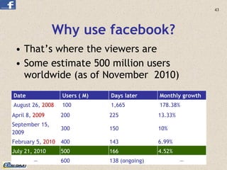 Why use facebook? <ul><li>That’s where the viewers are </li></ul><ul><li>Some estimate 500 million users worldwide (as of ...