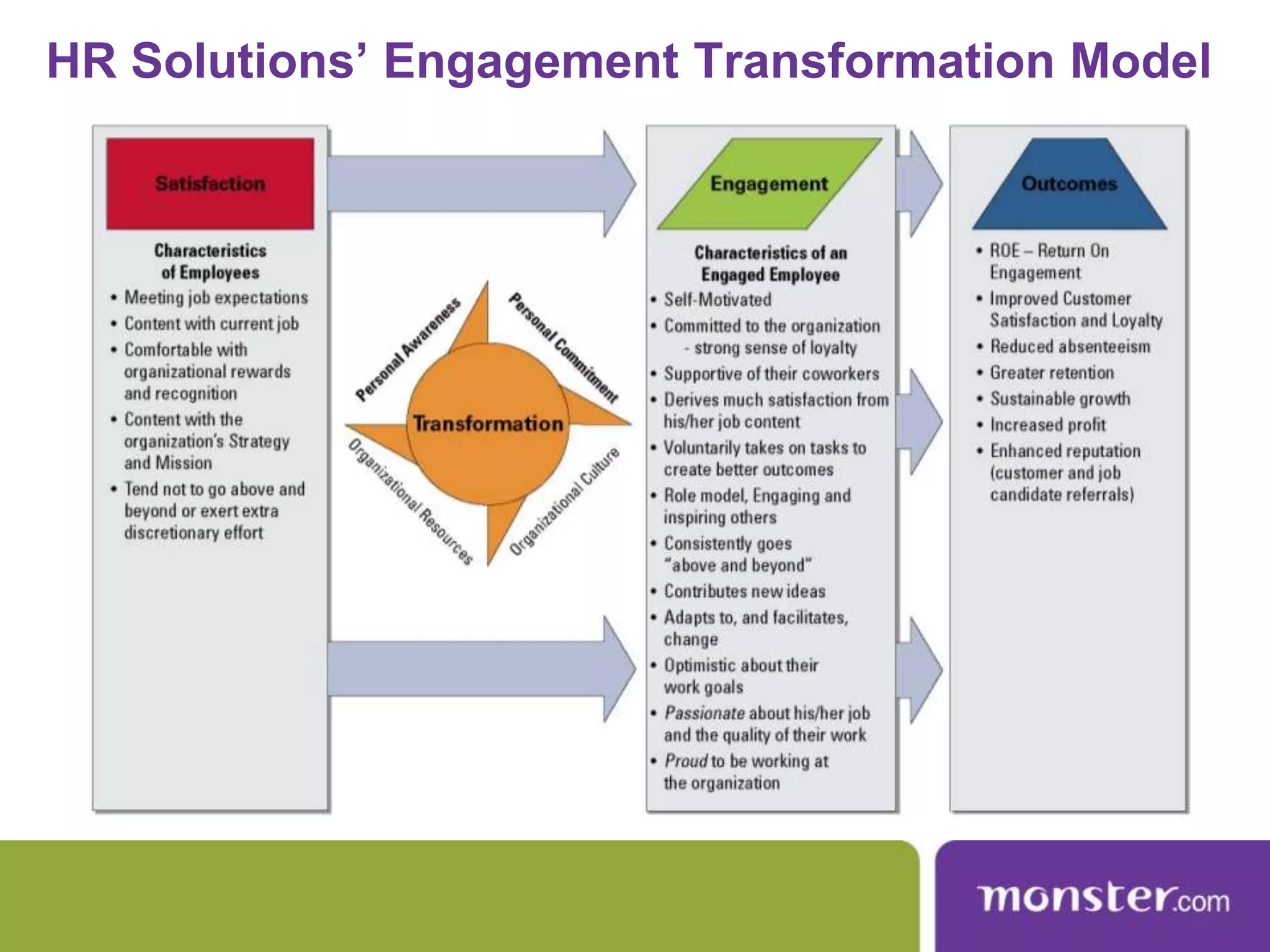 What Is Employee Engagement and Why Does It Matter?