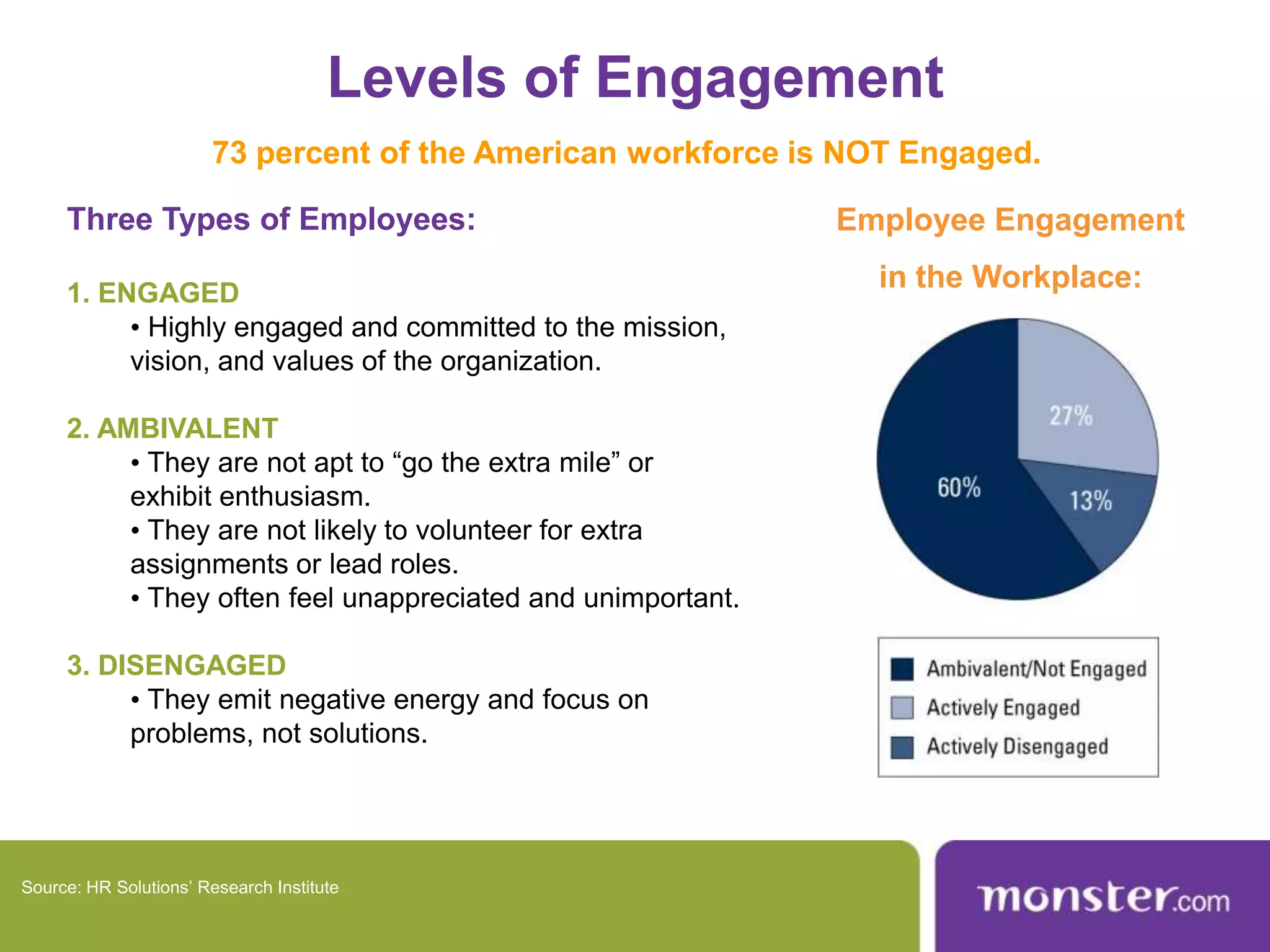 What is Employee Engagement?Engaged Employeesshare a strong desire to be part of the value that the organization creates.These are the employees who: Feel a strong emotional bond and intellectual commitment to the organization that employs them Choose to exert discretionary effort to provide better outcomes for customers and the organization