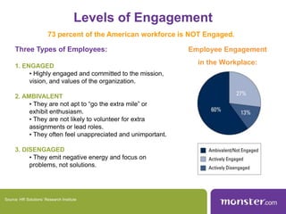 What is Employee Engagement?Engaged Employeesshare a strong desire to be part of the value that the organization creates.These are the employees who: Feel a strong emotional bond and intellectual commitment to the organization that employs them Choose to exert discretionary effort to provide better outcomes for customers and the organization