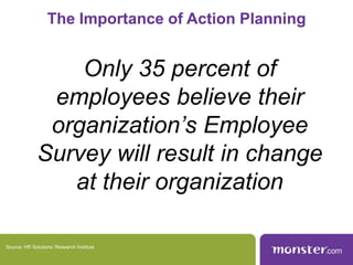 The Importance of Action PlanningOnly 35 percent of employees believe their organization’s Employee Survey will result in change at their organizationSource: HR Solutions’ Research Institute