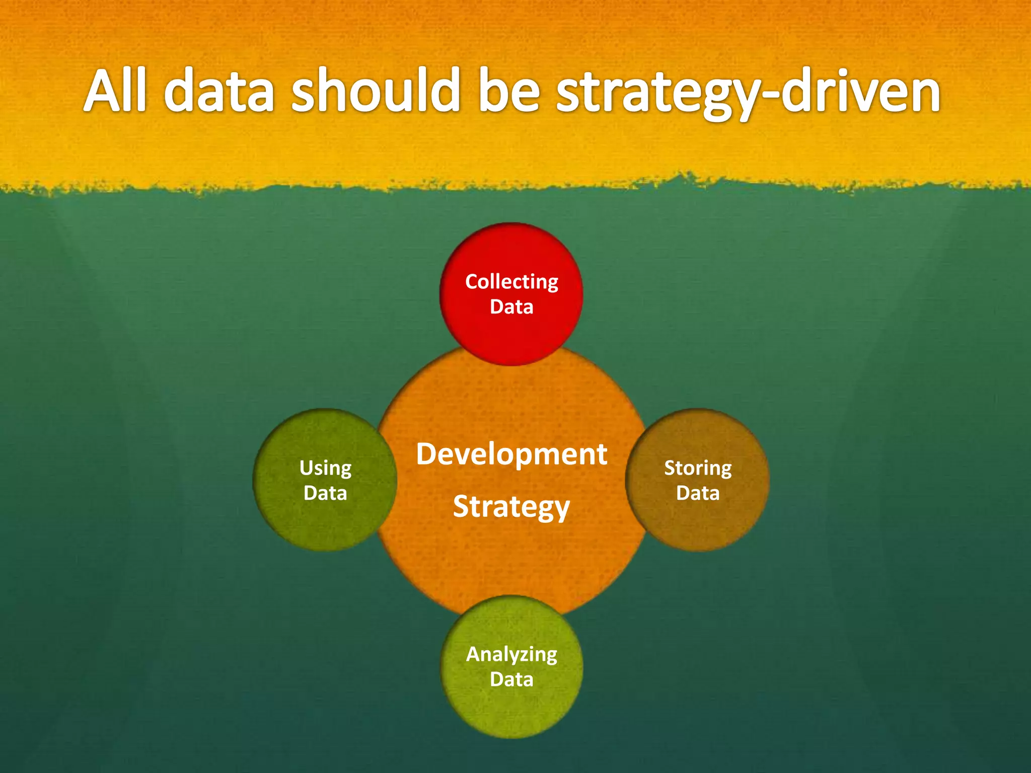 Collecting
            Data




Using   Development    Storing
Data                    Data
          Strategy



          Analyzing
            Data
 